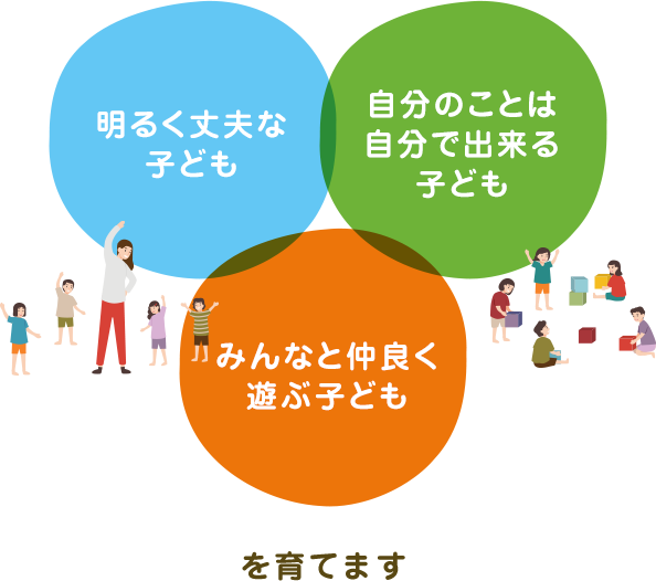 伏古かしわ保育園は明るく丈夫な子ども　自分のことは自分で出来る子ども　みんなと仲良く遊ぶ子ども　を育てます